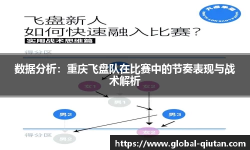 数据分析：重庆飞盘队在比赛中的节奏表现与战术解析