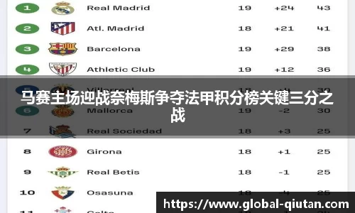 马赛主场迎战奈梅斯争夺法甲积分榜关键三分之战